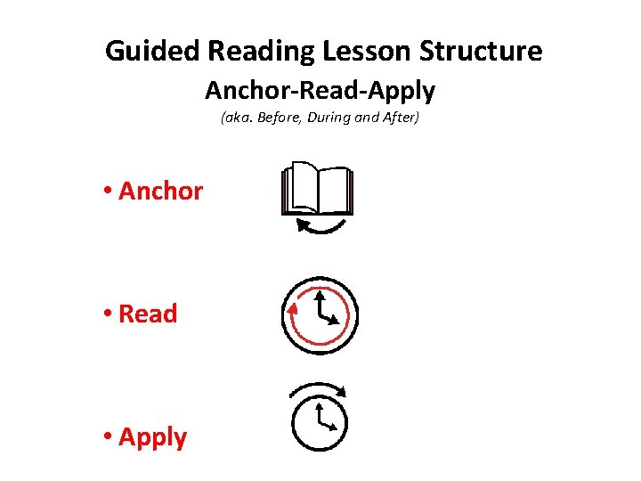 Guided Reading Lesson Structure Anchor-Read-Apply (aka. Before, During and After) • Anchor • Read