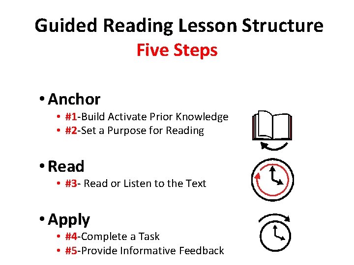 Guided Reading Lesson Structure Five Steps • Anchor • #1 -Build Activate Prior Knowledge