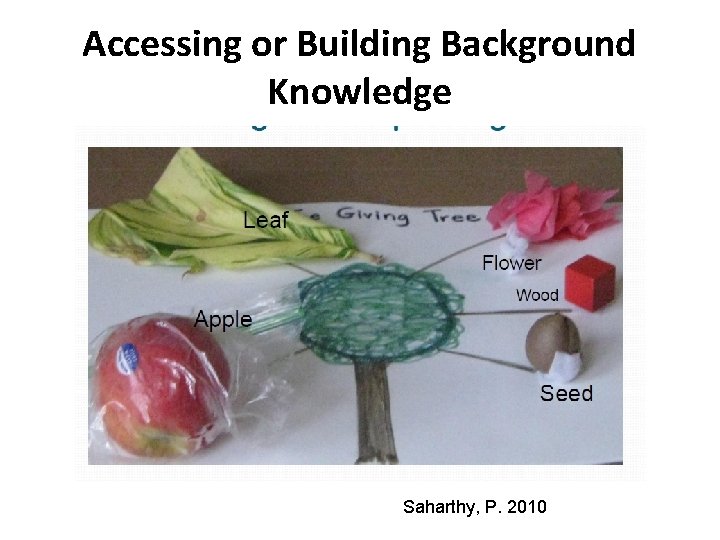 Accessing or Building Background Knowledge Saharthy, P. 2010 