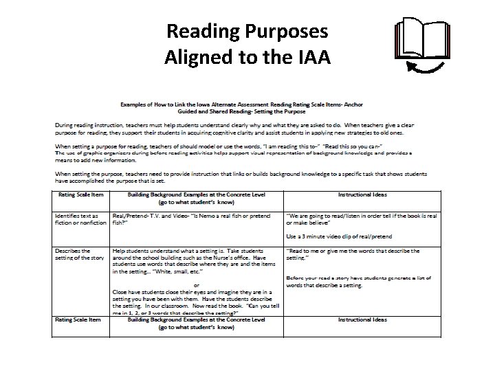 Reading Purposes Aligned to the IAA 