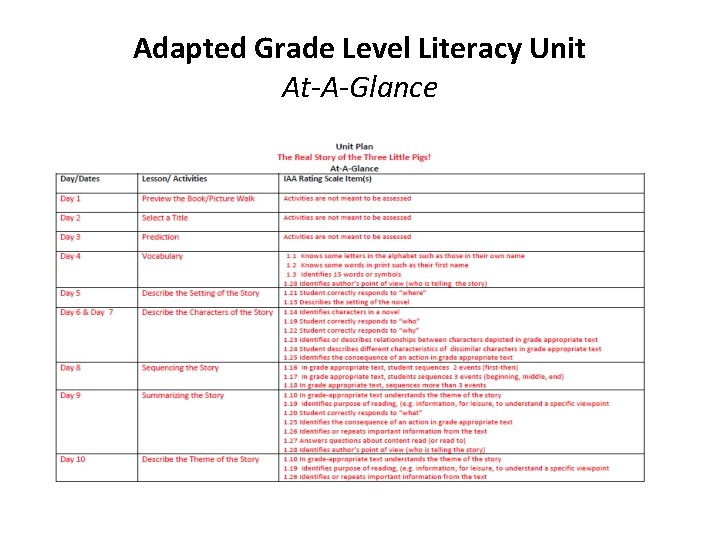 Adapted Grade Level Literacy Unit At-A-Glance 