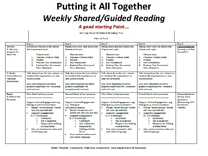 Putting it All Together Weekly Shared/Guided Reading A good starting Point…. 