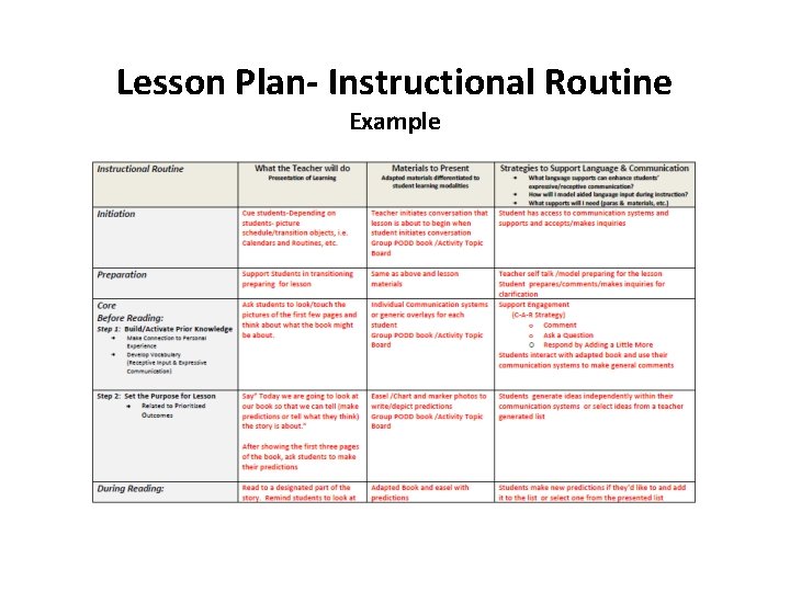 Lesson Plan- Instructional Routine Example 