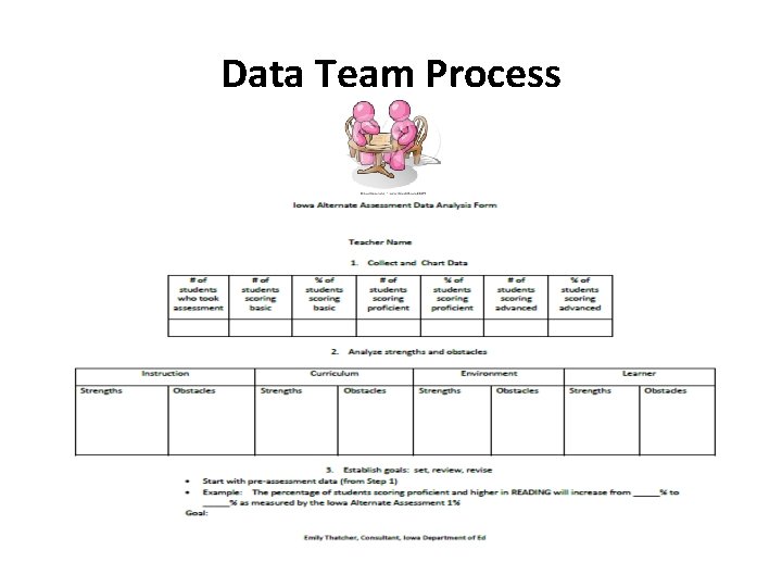 Data Team Process 