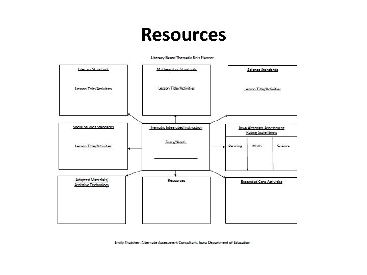 Resources 