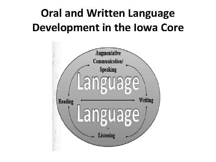 Oral and Written Language Development in the Iowa Core 
