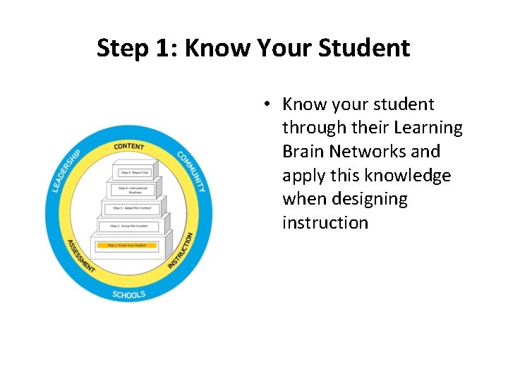 Step 1: Know Your Student • Know your student through their Learning Brain Networks