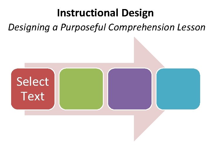 Instructional Designing a Purposeful Comprehension Lesson Select Text 