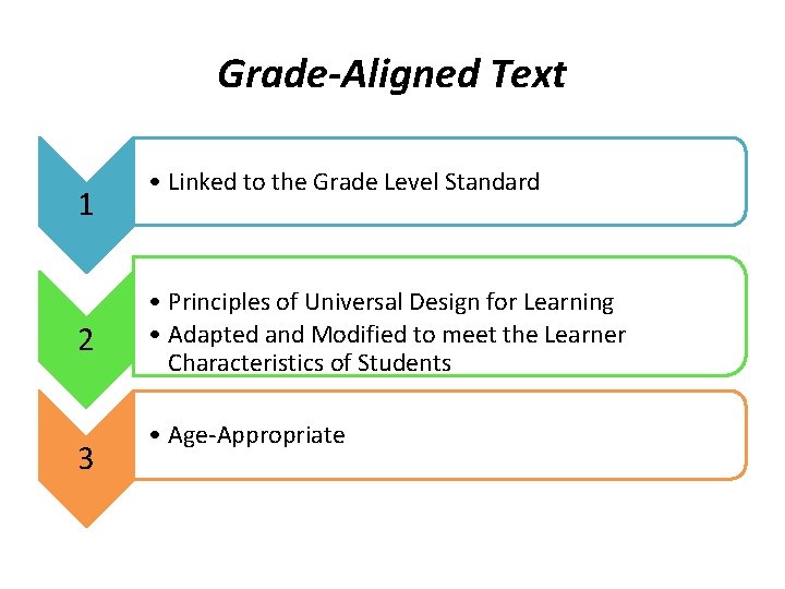 Grade-Aligned Text 1 2 3 • Linked to the Grade Level Standard • Principles