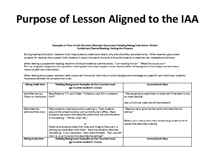 Purpose of Lesson Aligned to the IAA 