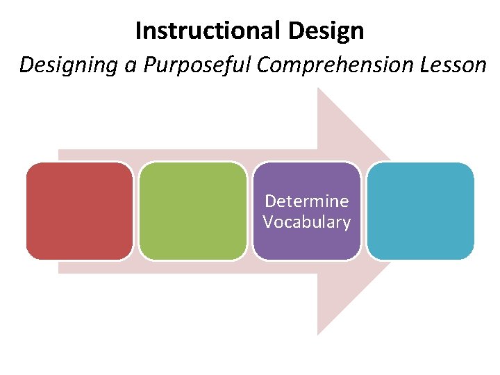 Instructional Designing a Purposeful Comprehension Lesson Determine Vocabulary 