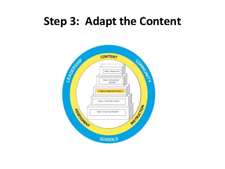 Step 3: Adapt the Content 