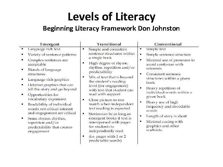 Levels of Literacy Beginning Literacy Framework Don Johnston 