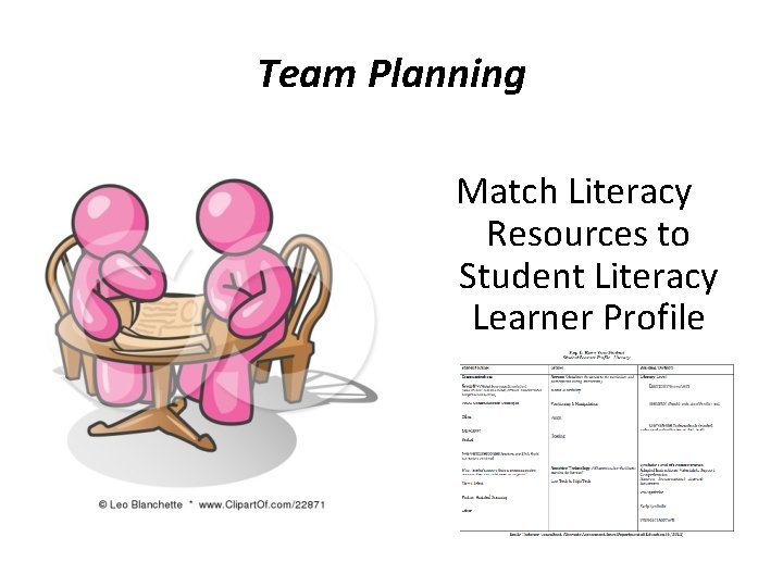 Team Planning Match Literacy Resources to Student Literacy Learner Profile Share Out 