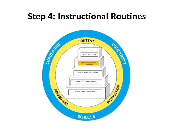 Step 4: Instructional Routines 