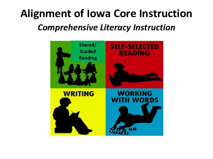 Alignment of Iowa Core Instruction Comprehensive Literacy Instruction Shared/ Guided Reading 