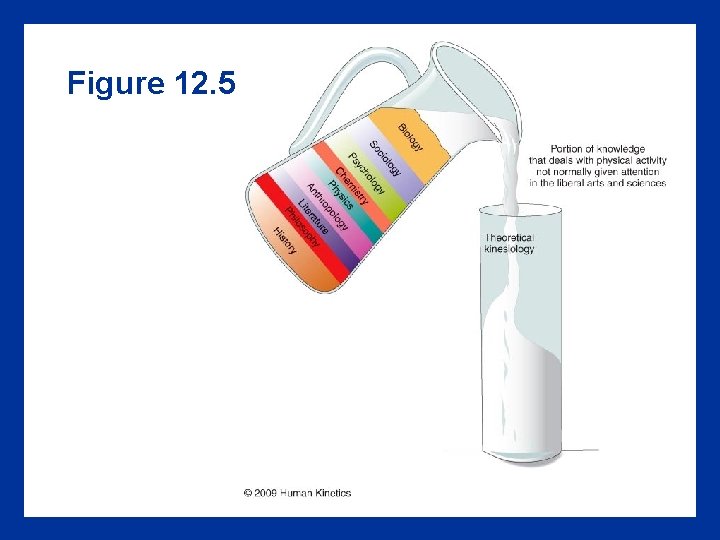 Figure 12. 5 
