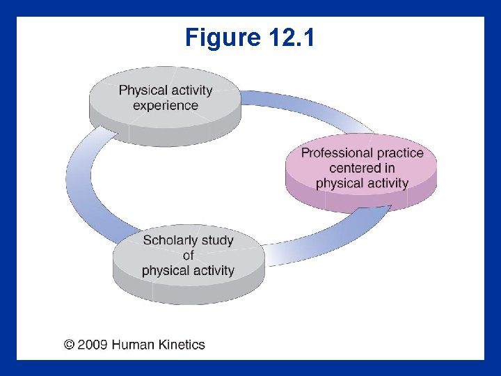 Figure 12. 1 