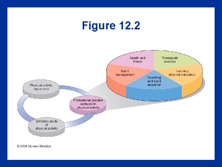 Figure 12. 2 