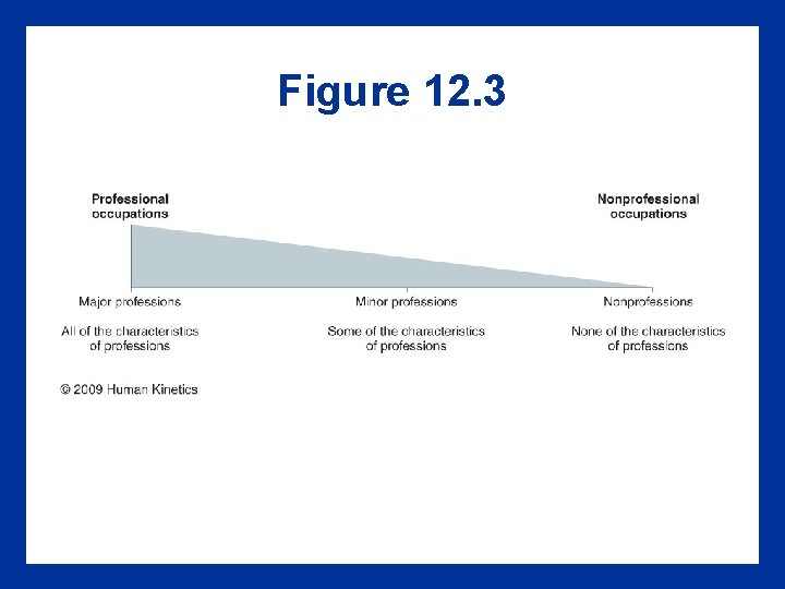 Figure 12. 3 