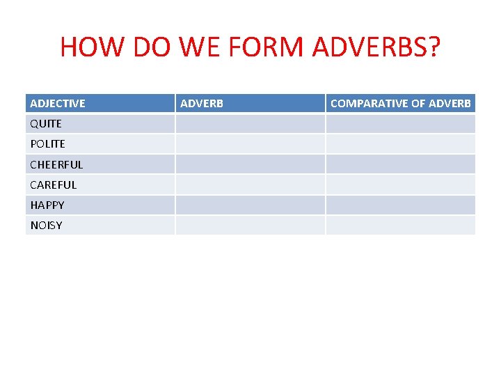 HOW DO WE FORM ADVERBS? ADJECTIVE QUITE POLITE CHEERFUL CAREFUL HAPPY NOISY ADVERB COMPARATIVE
