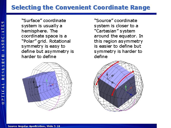 Selecting the Convenient Coordinate Range “Surface” coordinate system is usually a hemisphere. The coordinate Selecting the Convenient Coordinate Range “Surface” coordinate system is usually a hemisphere. The coordinate