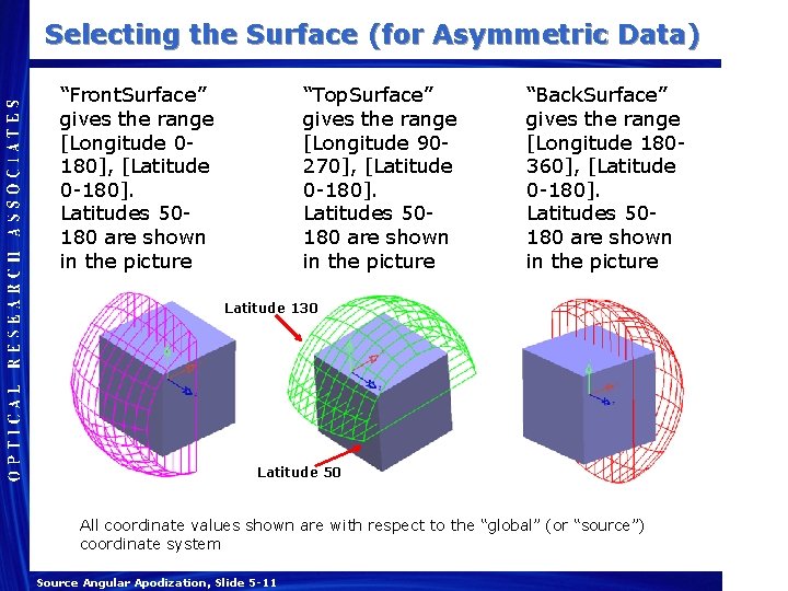 Selecting the Surface (for Asymmetric Data) “Front. Surface” gives the range [Longitude 0180], [Latitude
