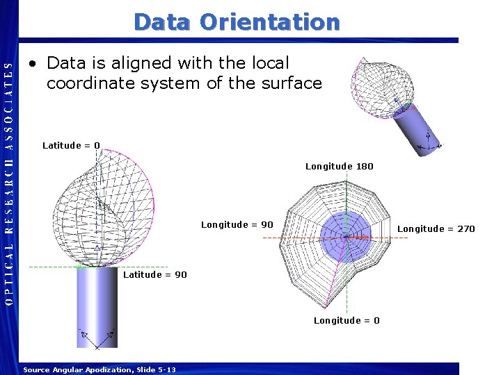 Data Orientation • Data is aligned with the local coordinate system of the surface Data Orientation • Data is aligned with the local coordinate system of the surface
