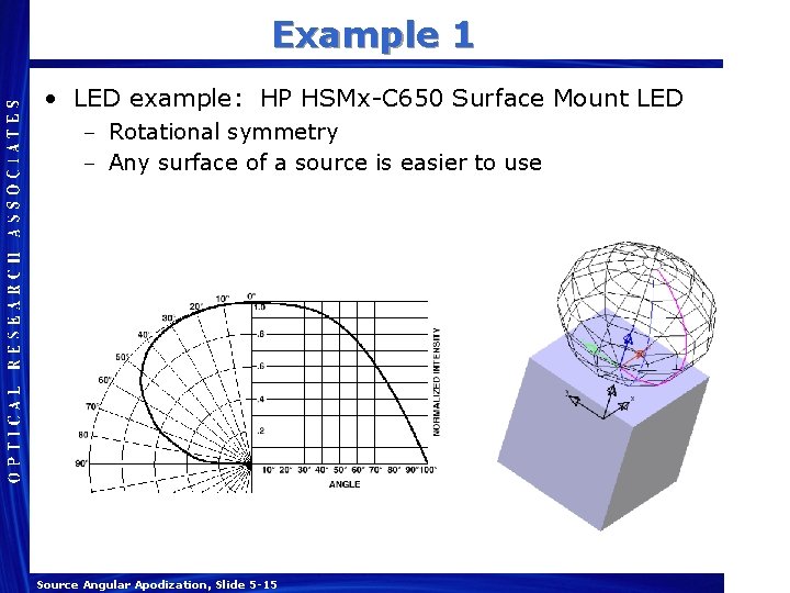 Example 1 • LED example: HP HSMx-C 650 Surface Mount LED – Rotational symmetry Example 1 • LED example: HP HSMx-C 650 Surface Mount LED – Rotational symmetry