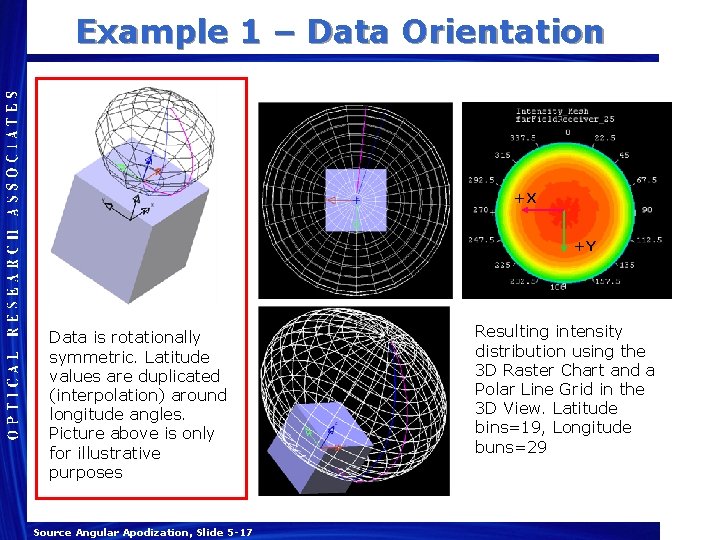Example 1 – Data Orientation +X +Y Data is rotationally symmetric. Latitude values are Example 1 – Data Orientation +X +Y Data is rotationally symmetric. Latitude values are