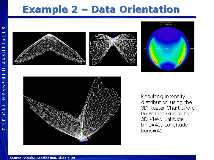 Example 2 – Data Orientation Resulting intensity distribution using the 3 D Raster Chart Example 2 – Data Orientation Resulting intensity distribution using the 3 D Raster Chart