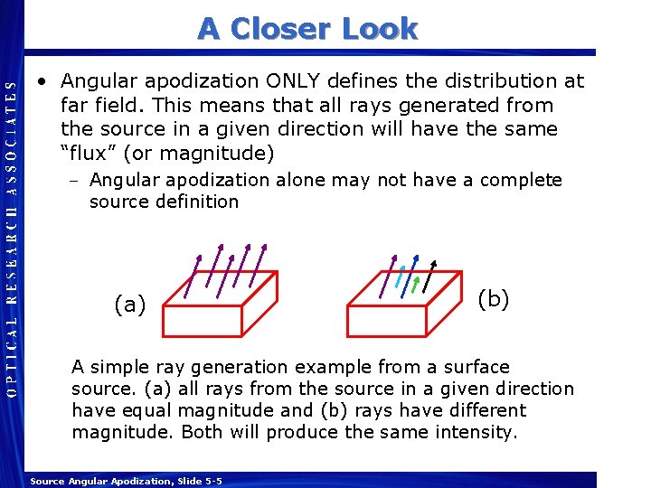 A Closer Look • Angular apodization ONLY defines the distribution at far field. This A Closer Look • Angular apodization ONLY defines the distribution at far field. This