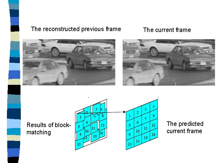 The reconstructed previous frame Results of blockmatching The current frame The predicted current frame