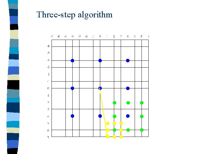 Three-step algorithm 