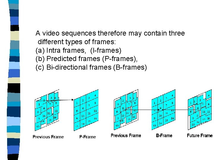 A video sequences therefore may contain three different types of frames: (a) Intra frames,