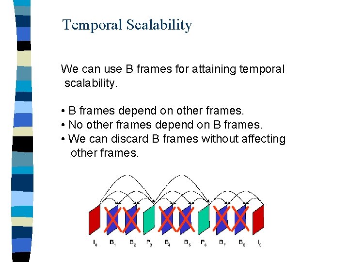 Temporal Scalability We can use B frames for attaining temporal scalability. • B frames