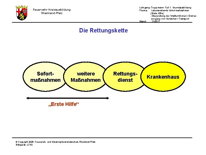 Lehrgang: Truppmann -Teil 1 - Grundausbildung Thema: Lebensrettende Sofortmaßnahmen (Erste Hilfe) -Überprüfung der Vitalfunktionen