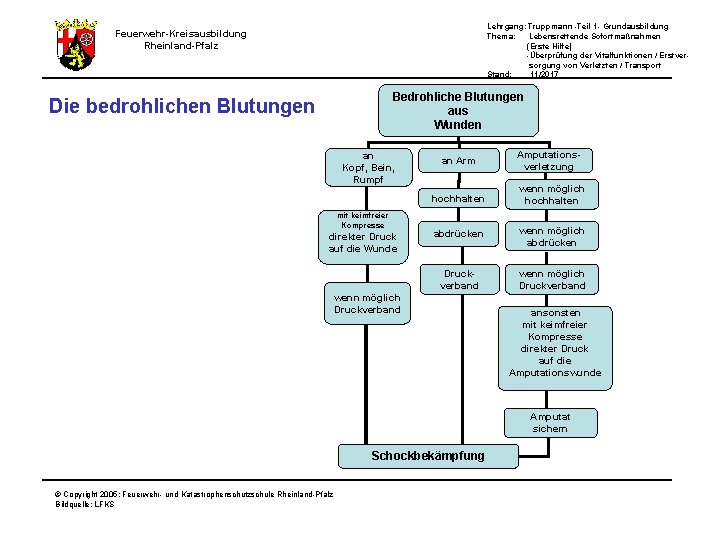 Lehrgang: Truppmann -Teil 1 - Grundausbildung Thema: Lebensrettende Sofortmaßnahmen (Erste Hilfe) -Überprüfung der Vitalfunktionen