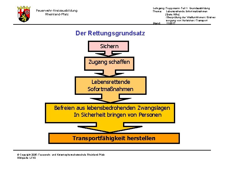 Lehrgang: Truppmann -Teil 1 - Grundausbildung Thema: Lebensrettende Sofortmaßnahmen (Erste Hilfe) -Überprüfung der Vitalfunktionen