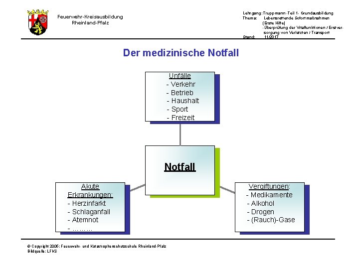 Lehrgang: Truppmann -Teil 1 - Grundausbildung Thema: Lebensrettende Sofortmaßnahmen (Erste Hilfe) -Überprüfung der Vitalfunktionen Lehrgang: Truppmann -Teil 1 - Grundausbildung Thema: Lebensrettende Sofortmaßnahmen (Erste Hilfe) -Überprüfung der Vitalfunktionen