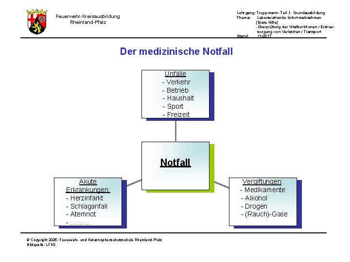 Lehrgang: Truppmann -Teil 1 - Grundausbildung Thema: Lebensrettende Sofortmaßnahmen (Erste Hilfe) -Überprüfung der Vitalfunktionen