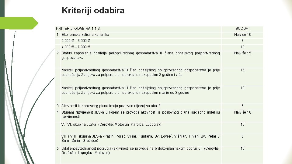 Kriteriji odabira KRITERIJI ODABIRA 1. 1. 3. 1 Ekonomska veličina korisnika BODOVI Najviše 10