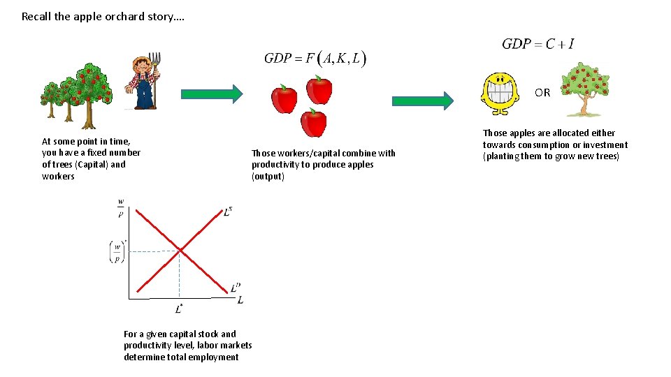 Recall the apple orchard story…. OR At some point in time, you have a