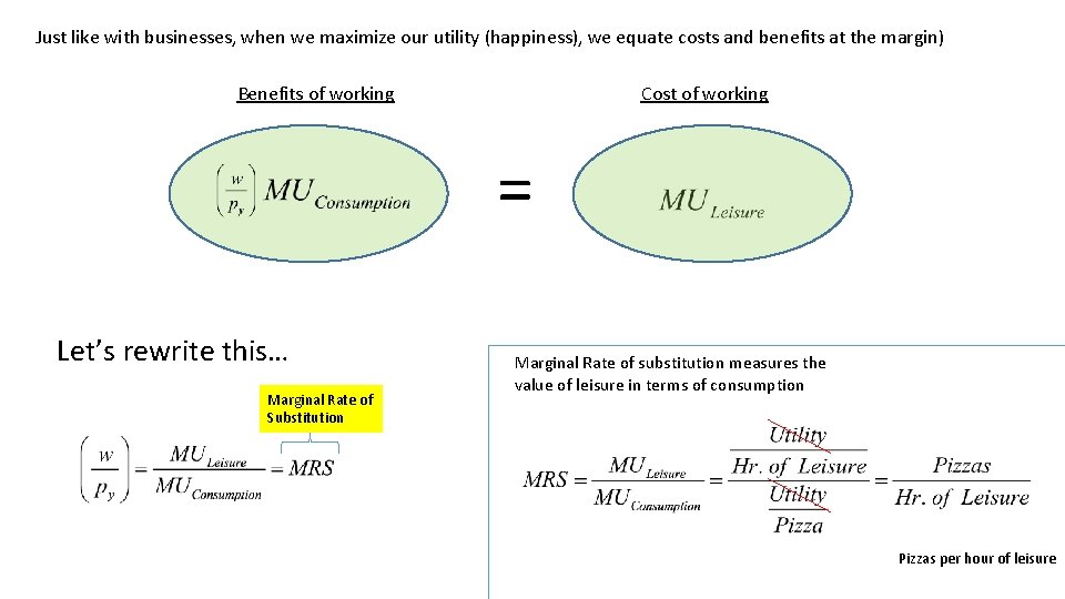 Just like with businesses, when we maximize our utility (happiness), we equate costs and