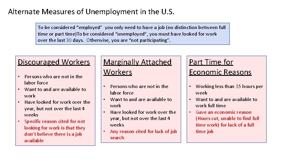 Alternate Measures of Unemployment in the U. S. To be considered “employed” you only