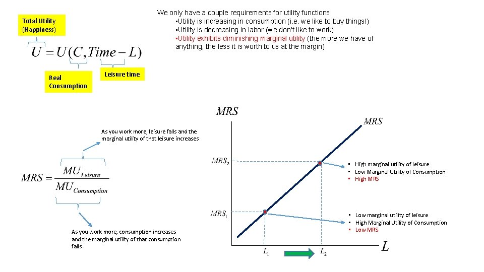 We only have a couple requirements for utility functions • Utility is increasing in