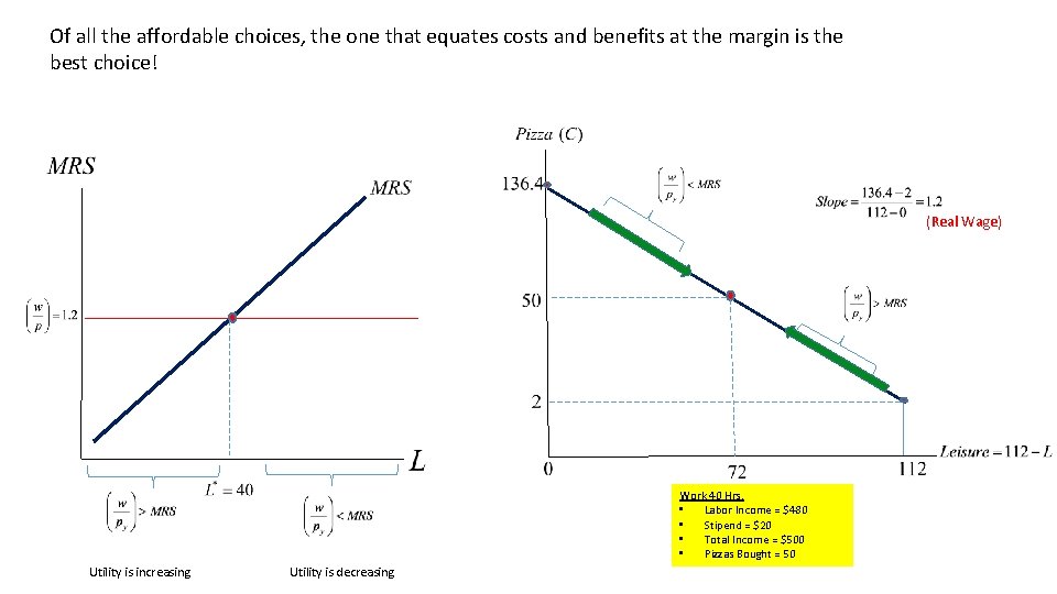 Of all the affordable choices, the one that equates costs and benefits at the