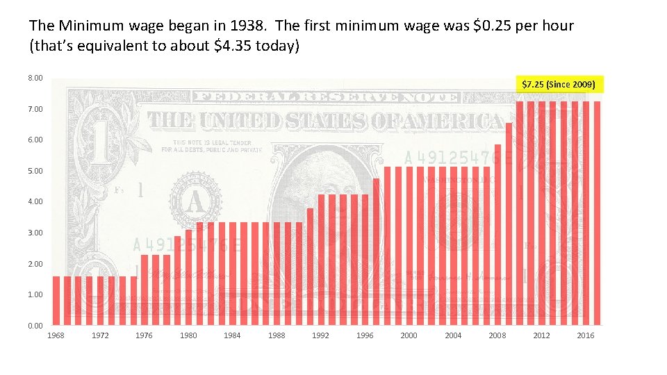 The Minimum wage began in 1938. The first minimum wage was $0. 25 per