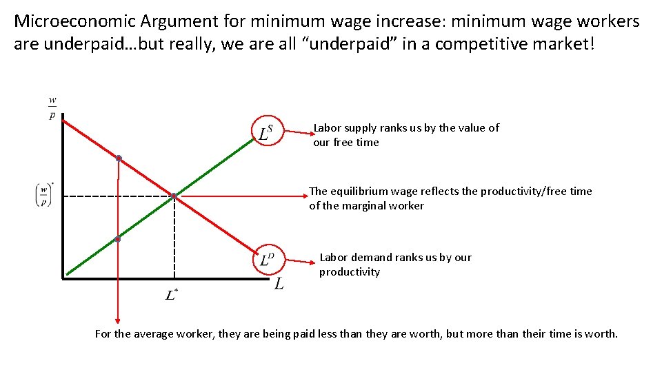 Microeconomic Argument for minimum wage increase: minimum wage workers are underpaid…but really, we are
