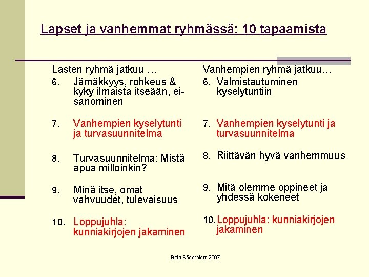 Lapset ja vanhemmat ryhmässä: 10 tapaamista Lasten ryhmä jatkuu … 6. Jämäkkyys, rohkeus &